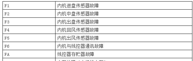001空调代码.txt是什么？常见问题与解决方法是什么？