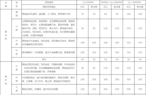 黄浦商用中央空调维修价格是多少？常见问题有哪些解决方法？