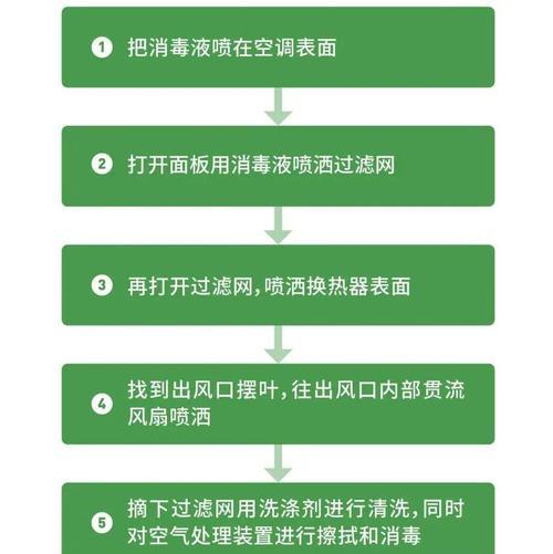 中央空调显示e1故障是什么原因？如何快速解决？