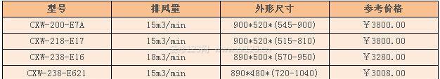 上海清洗油烟机价钱是多少？清洗油烟机需要注意哪些问题？