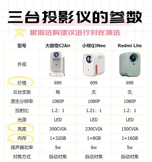 天猫投影仪出现投影不正问题该如何解决？