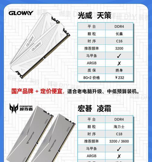 如何查看电脑剩余内存？有哪些方法？