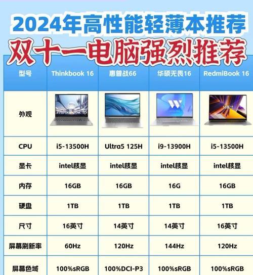 薄本笔记本电脑性价比高的选择是什么？