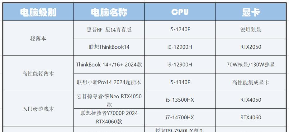 网上买电脑配置选择技巧是什么？