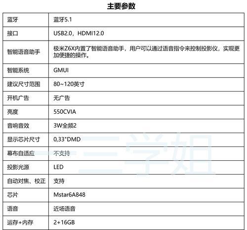 投影仪推荐系统有哪些？