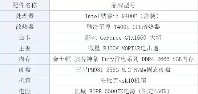 电脑配置查看解说文件如何正确设置？