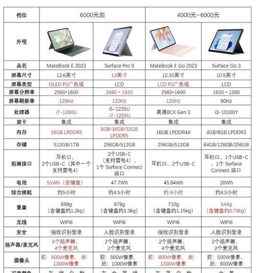 大学生选购笔记本电脑哪个牌子好？