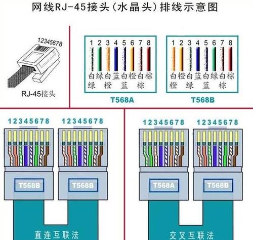 家里有WiFi如何为笔记本电脑接上网线？需要什么设备？