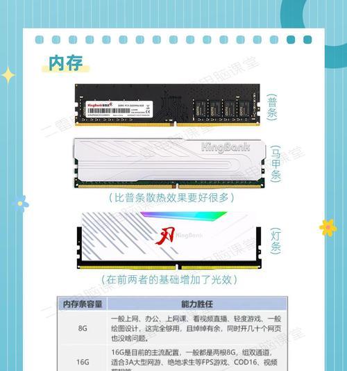 买电脑怎么看内存大小？内存怎么看？