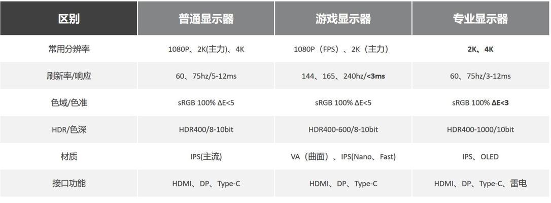 电科学生选购笔记本电脑和配置的建议是什么？