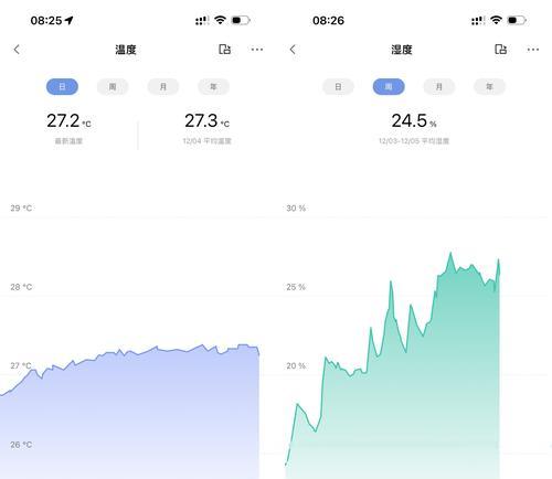 笔记本电脑温度过高怎么计算？如何判断？