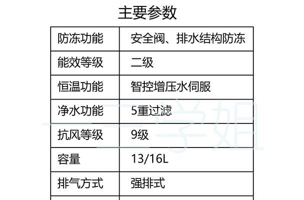 如何选择性价比高的热水器？购买时应注意什么？