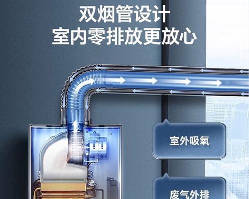 室外热水器烟管防雨的正确方法是什么？