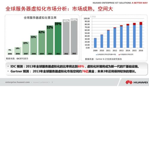 华为电脑虚拟化设置异常怎么解决？有哪些可能的解决方案？