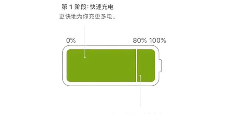 苹果绿色充电器线代表什么？有何特殊功能？