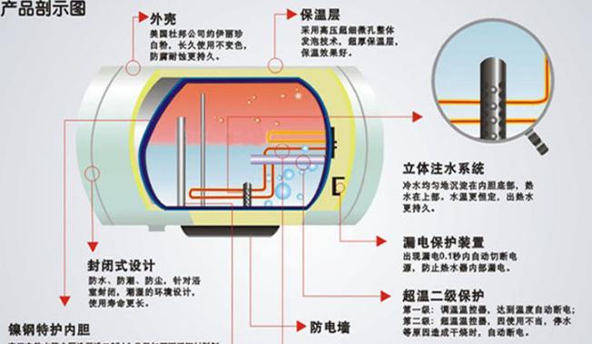 浴室热水器沐浴使用方法视频教程？