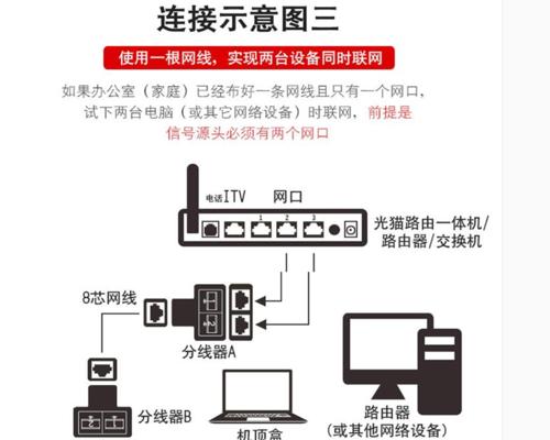 电信iptv路由器设置步骤是什么？