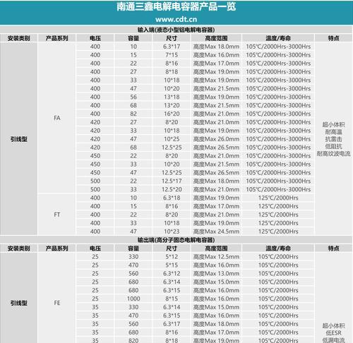 电容充电需要专用充电器吗？哪种充电器适合电容使用？
