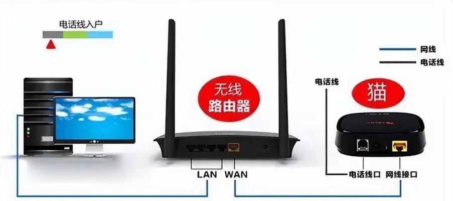隐藏网线路由器设置步骤是什么？