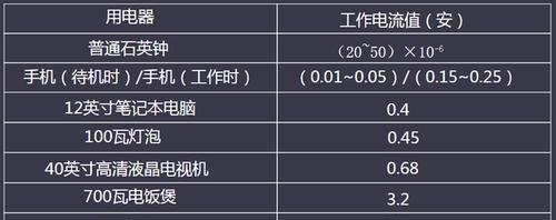 如何判断锂电充电器的电流安数？