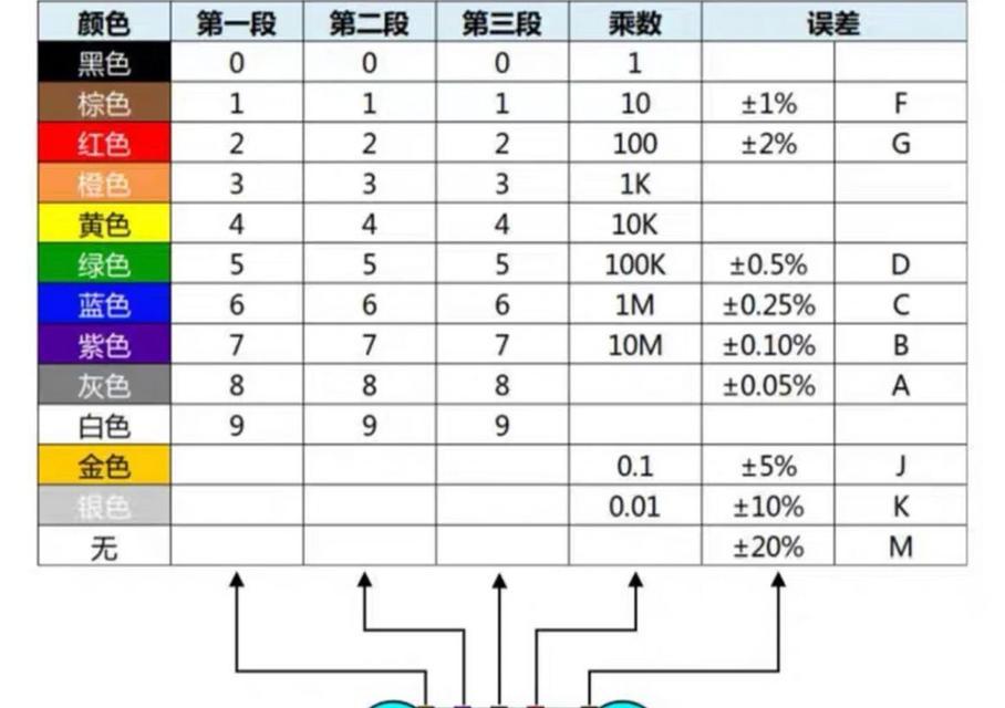 充电器振荡电阻的标准值是多少？