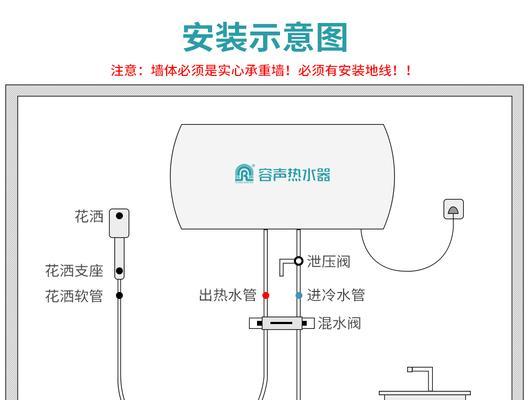 容声热水器侧盖打开方法是什么？