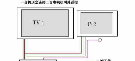 电信机顶盒绿灯闪烁的解决办法？