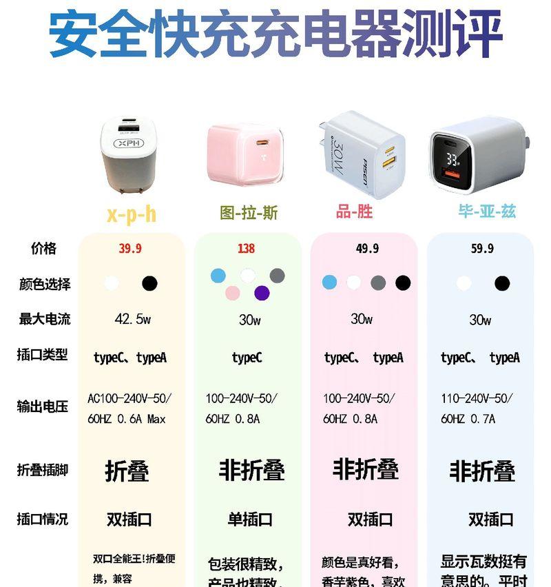 电脑便捷充电器选择标准是什么？如何挑选？