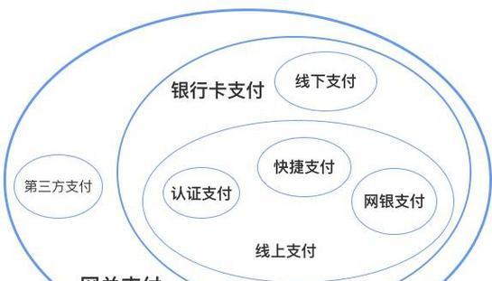 网关支付被骗后如何处理？求助流程是怎样的？
