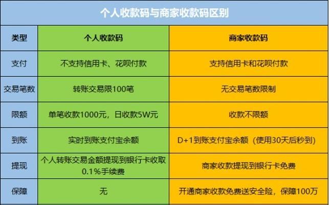 云音箱收款怎么安装使用？操作指南有哪些？