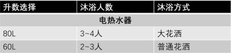日本不使用热水器的原因？文化还是技术因素？
