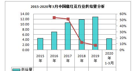 百信服务器市场体量如何？百信服务器的市场前景分析是什么？