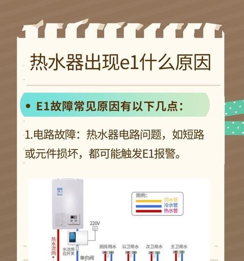 热水器按热水不出水是什么原因？如何排查故障？