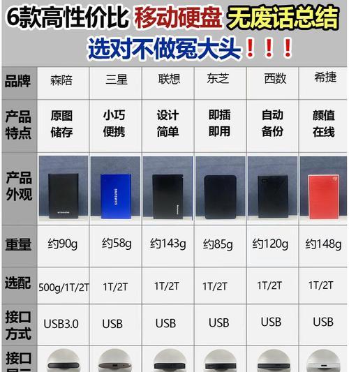 移动硬盘文件刻录的正确步骤是什么？