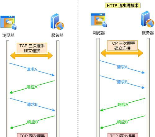 代码配置网关的步骤是什么？设置后如何验证？