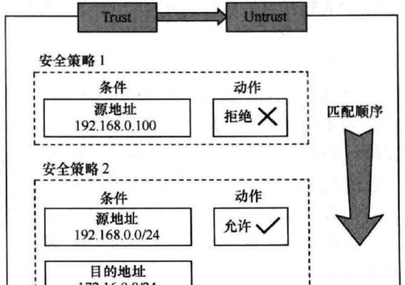 设备网防火墙策略设置方法是什么？如何确保安全？