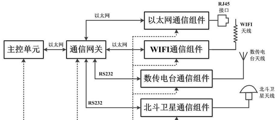 智能网关卫星使用步骤是什么？