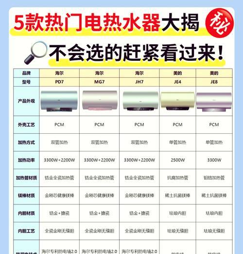 老人专用小热水器怎么用？使用方法和安全指南是什么？