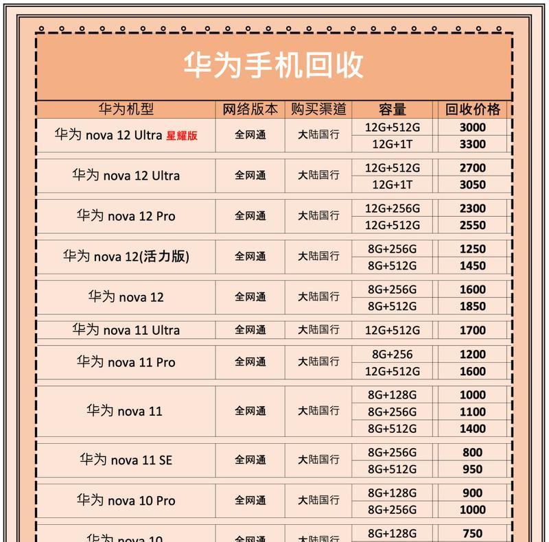 华为是否提供电脑回收服务？目前回收政策如何？