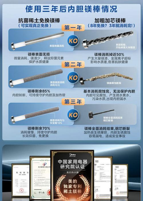 热水器煤棒管的作用是什么？如何正确使用？