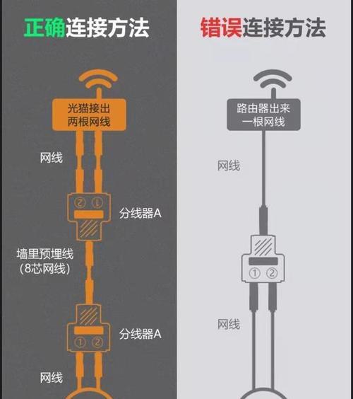 不需要网线机顶盒怎么看电视？有哪些替代方案和方法？
