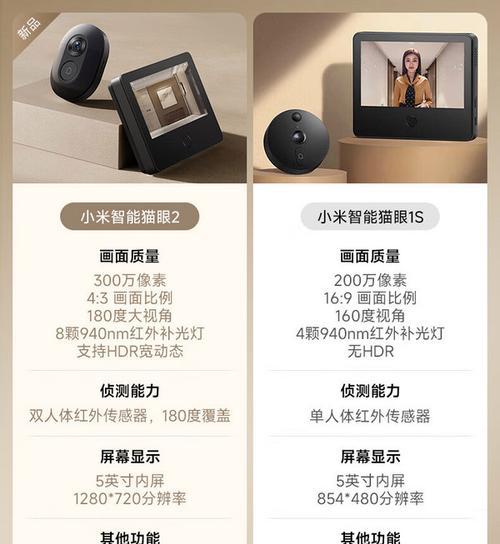 为何要用手机摄像头查看猫眼？使用手机摄像头看猫眼的好处是什么？