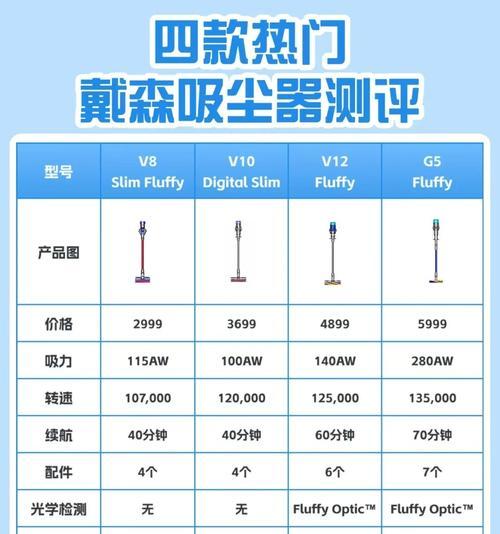 移动电源吸尘器大吸力调整方法是什么？