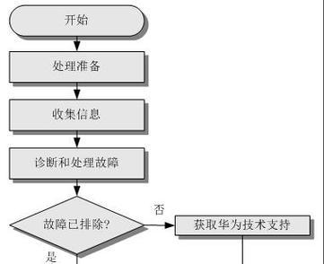 录制系统服务器异常处理方法是什么？