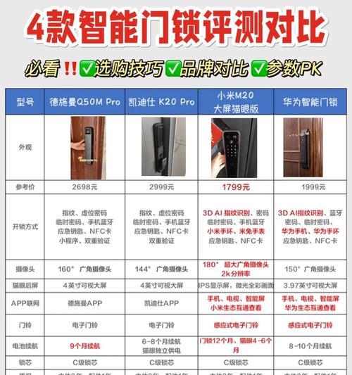 指纹锁需要多少瓦的充电器？充电器选择标准是什么？