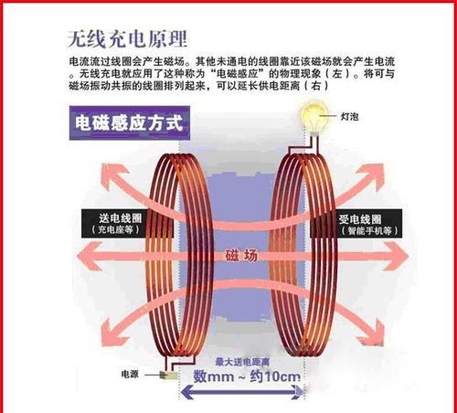 苹果十四充电器无线怎么用？无线充电器的使用方法是什么？