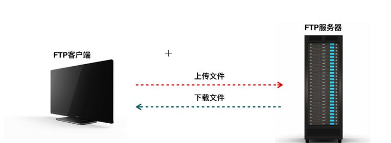 filezilla服务器连接方法是什么？