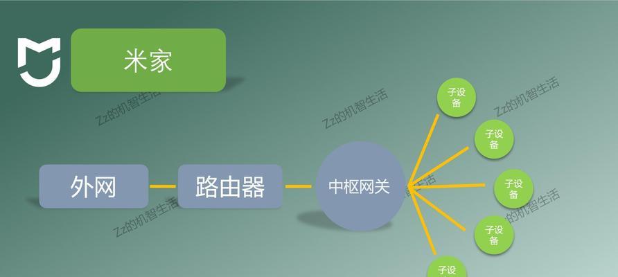 中枢网关如何控制家电？控制过程中常见问题有哪些？