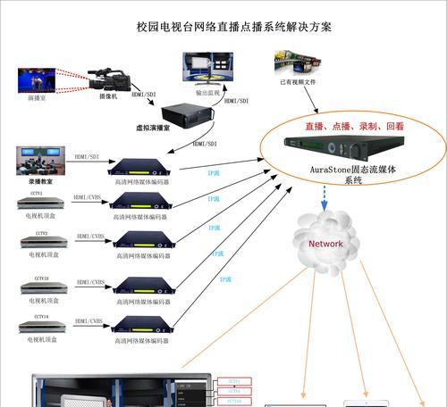 设计画图服务器的使用流程是什么？如何提高画图效率？