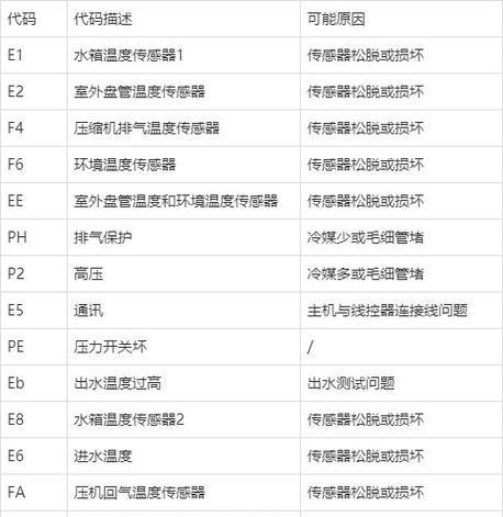 热水器停水闪烁问题的可能原因是什么？